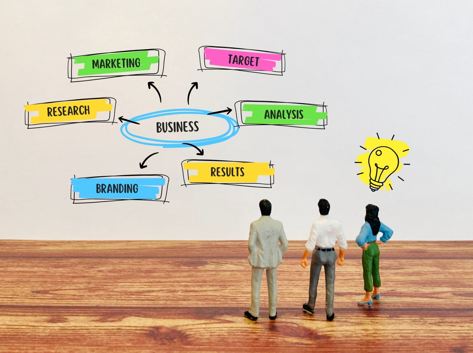 あなたはマーケティングとブランディングの違いを説明できるか?